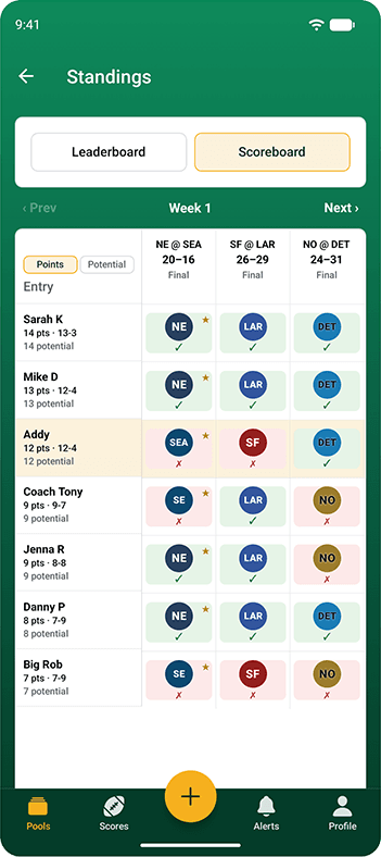 Weekly Scoreboard screenshot